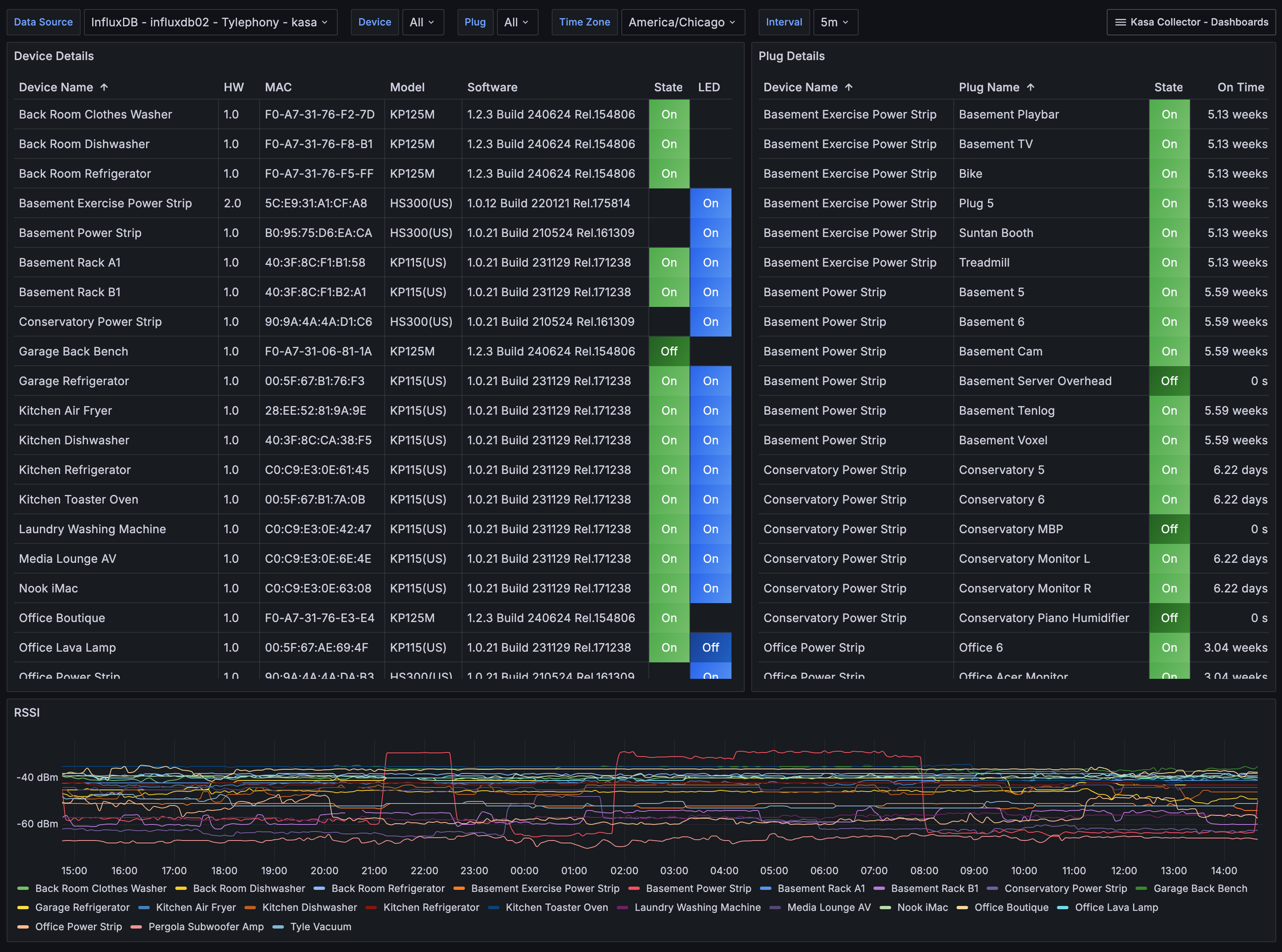 Device Details Dashboard