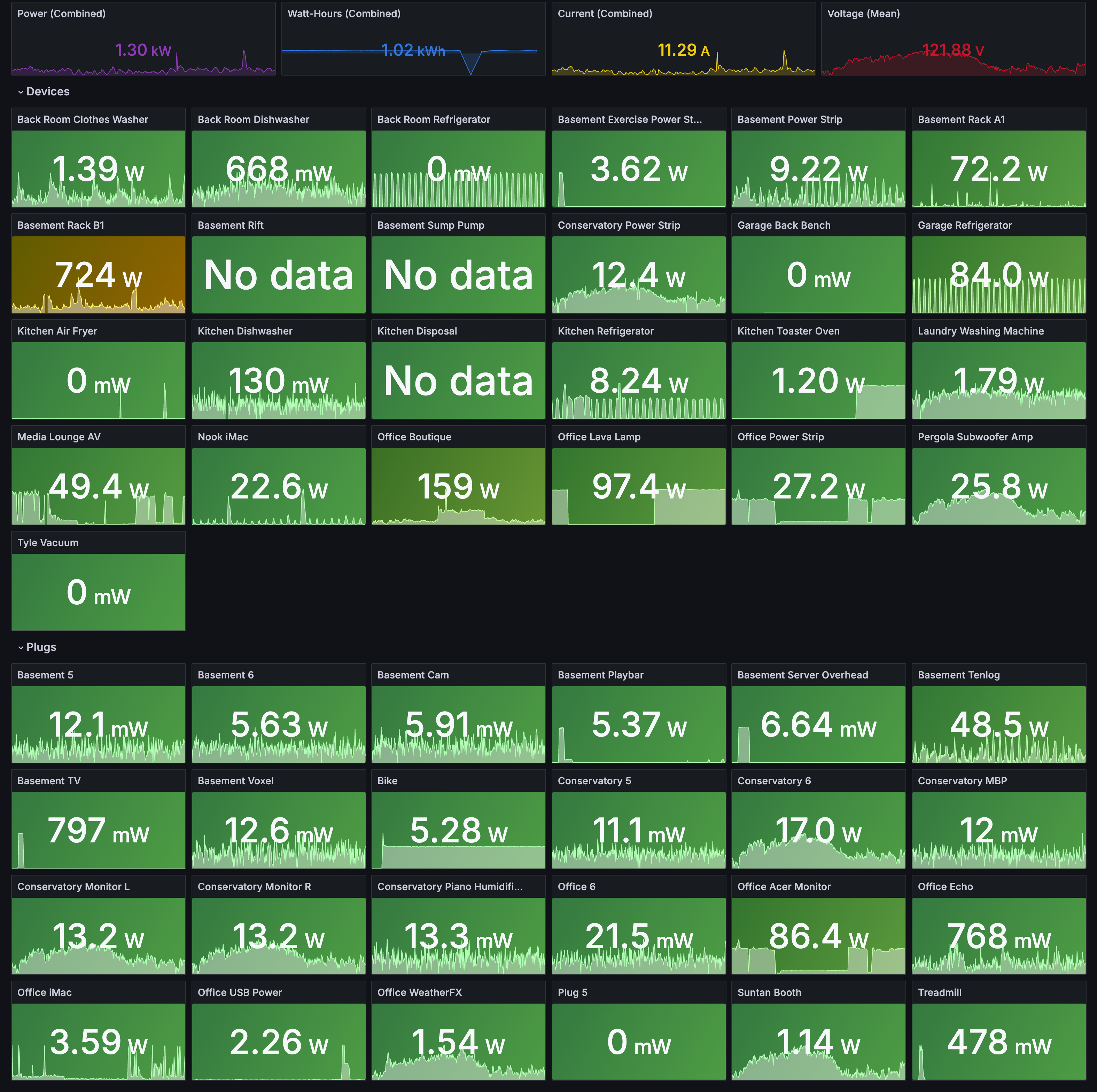 Status Dashboard